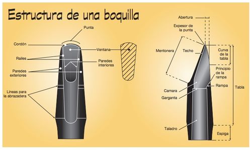 Bocchino Clarinetto Sib Vandoren Traditional B40 CM307