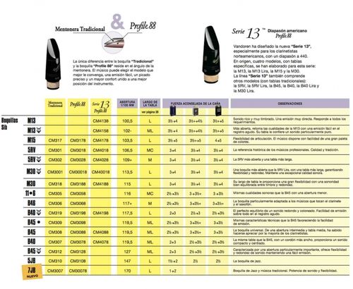 Bocchino Clarinetto Sib Vandoren Profile 11.6