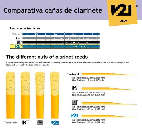 Ancia Clarinetto Sib Vandoren V12 5 +