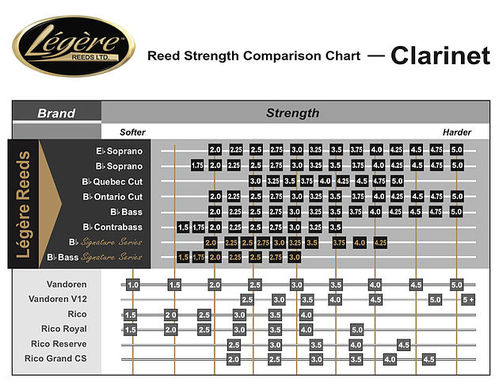 Ancia Clarinetto Basso Legere Classic 2 1/4