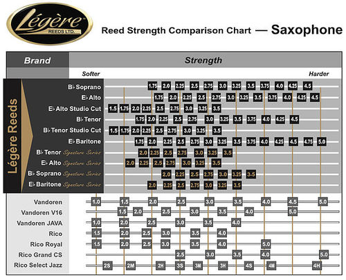 Ancia Sax Baritono Legere Classic 3