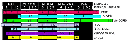 Comparativa durezas caas Fibracell